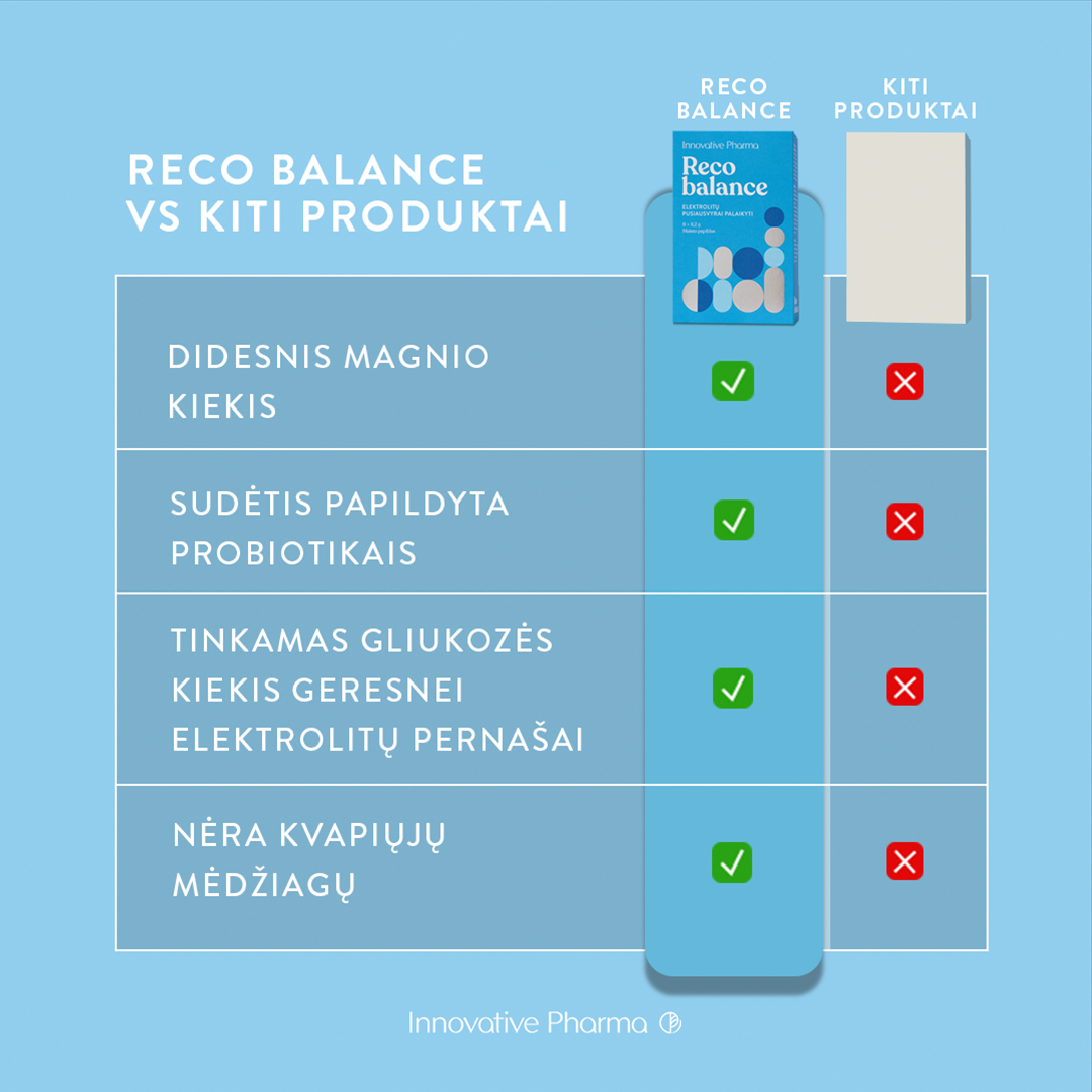 Reco balance milteliai elektrolitų pusiausvyrai
