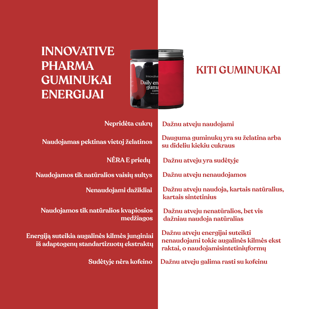 Guminukai energijai be kofeino (60 guminukų)