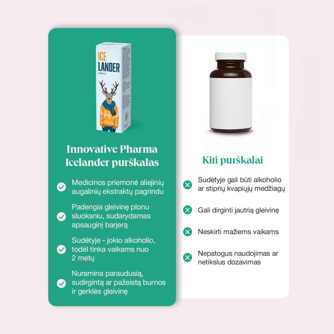 Icelander purškalas skaudančiai gerklei (20 ml)