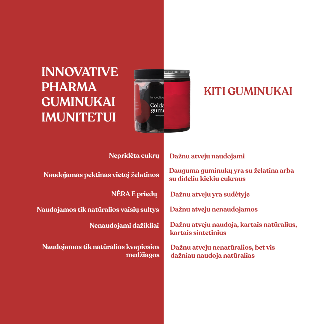 Guminukai imunitetui (60 guminukų)