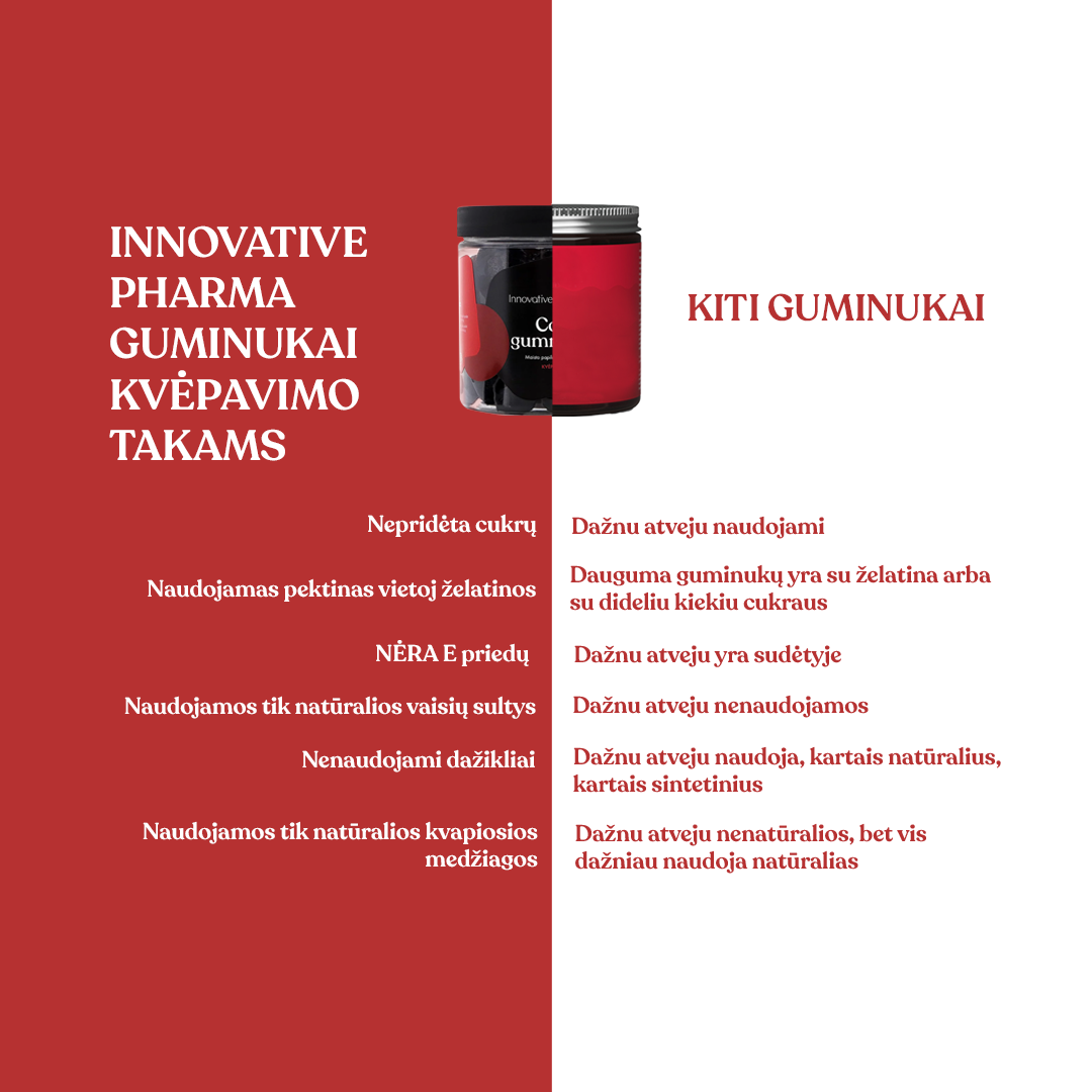 Guminukai kvėpavimo takams (60 guminukų)
