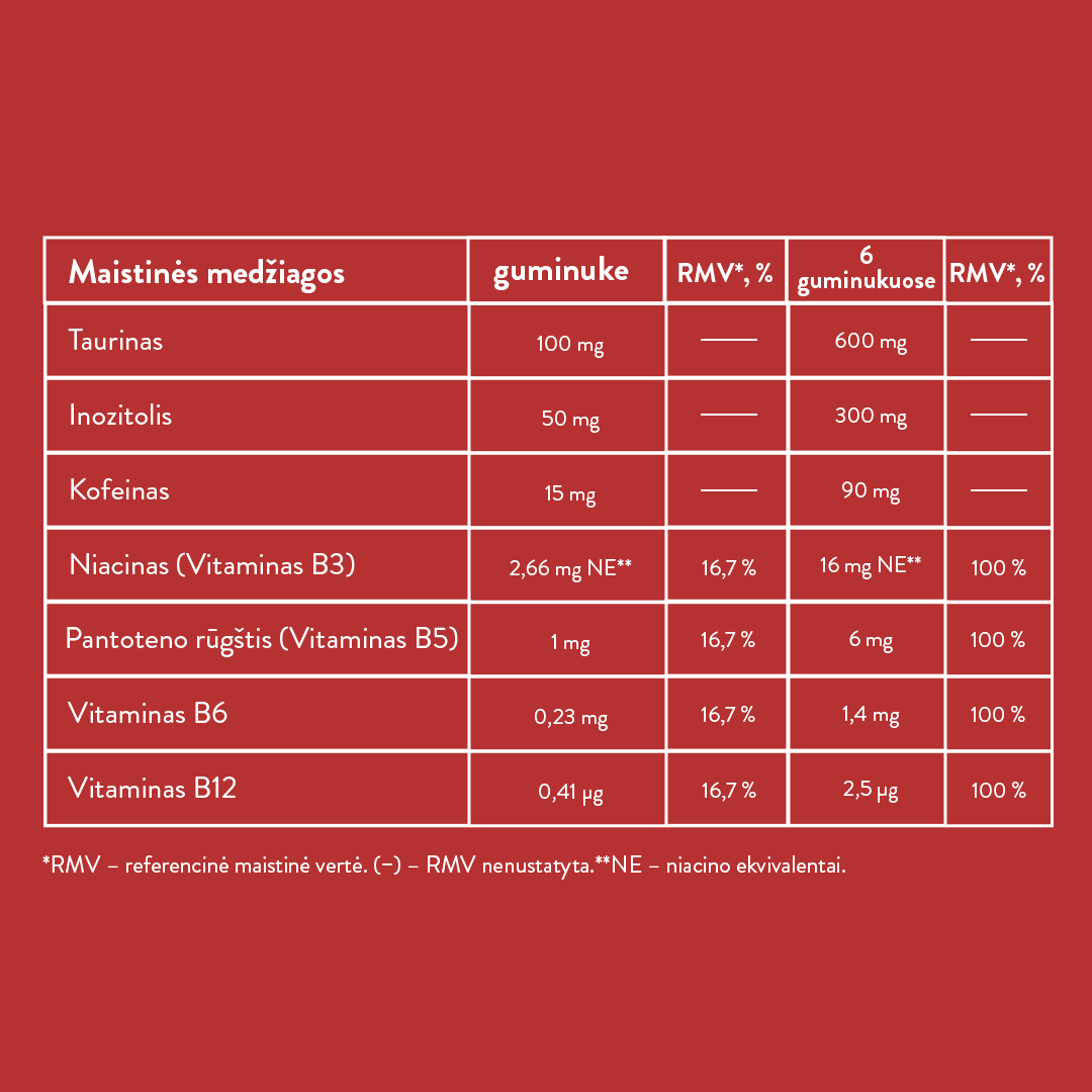 Guminukai energijai su kofeinu (60 guminukų)