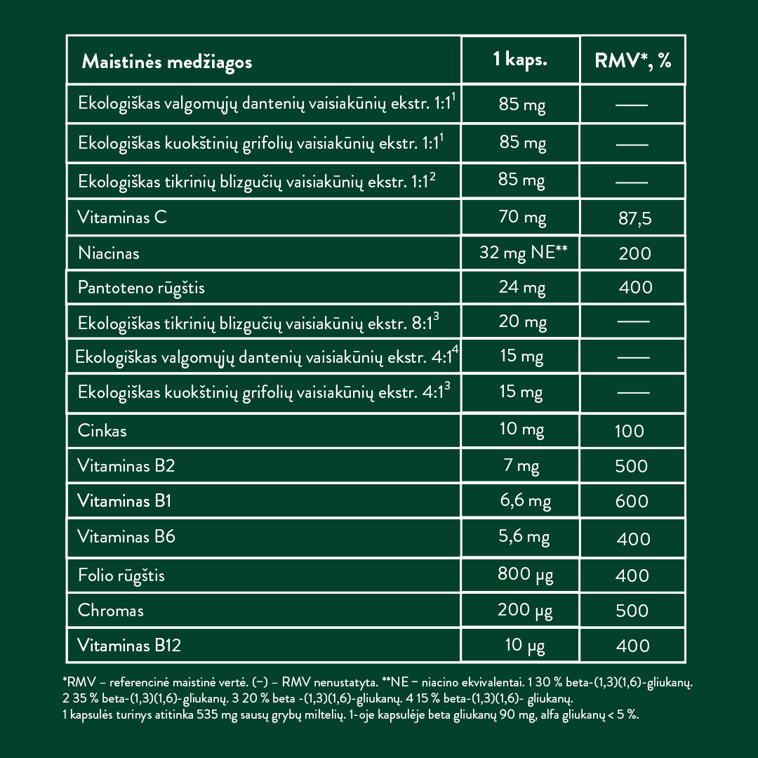 Funkcinių grybų mišinys GLIUKOZĖS BALANSUI (30 kaps.)