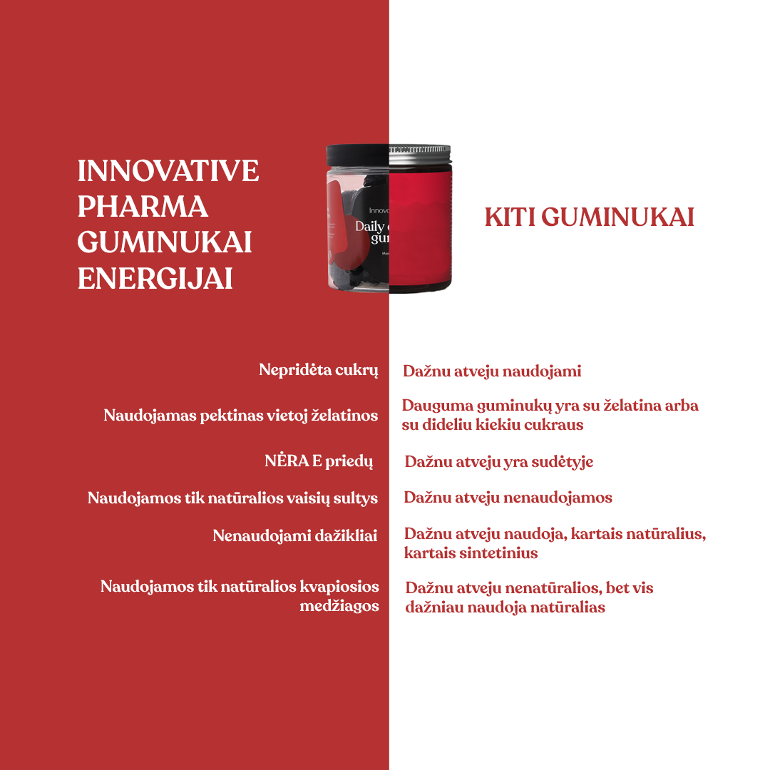 Guminukai energijai su kofeinu (60 guminukų)