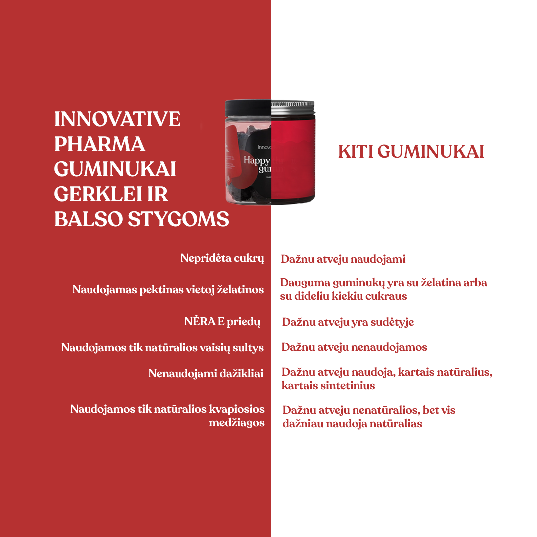 Guminukai gerklei ir balso stygoms (60 guminukų)