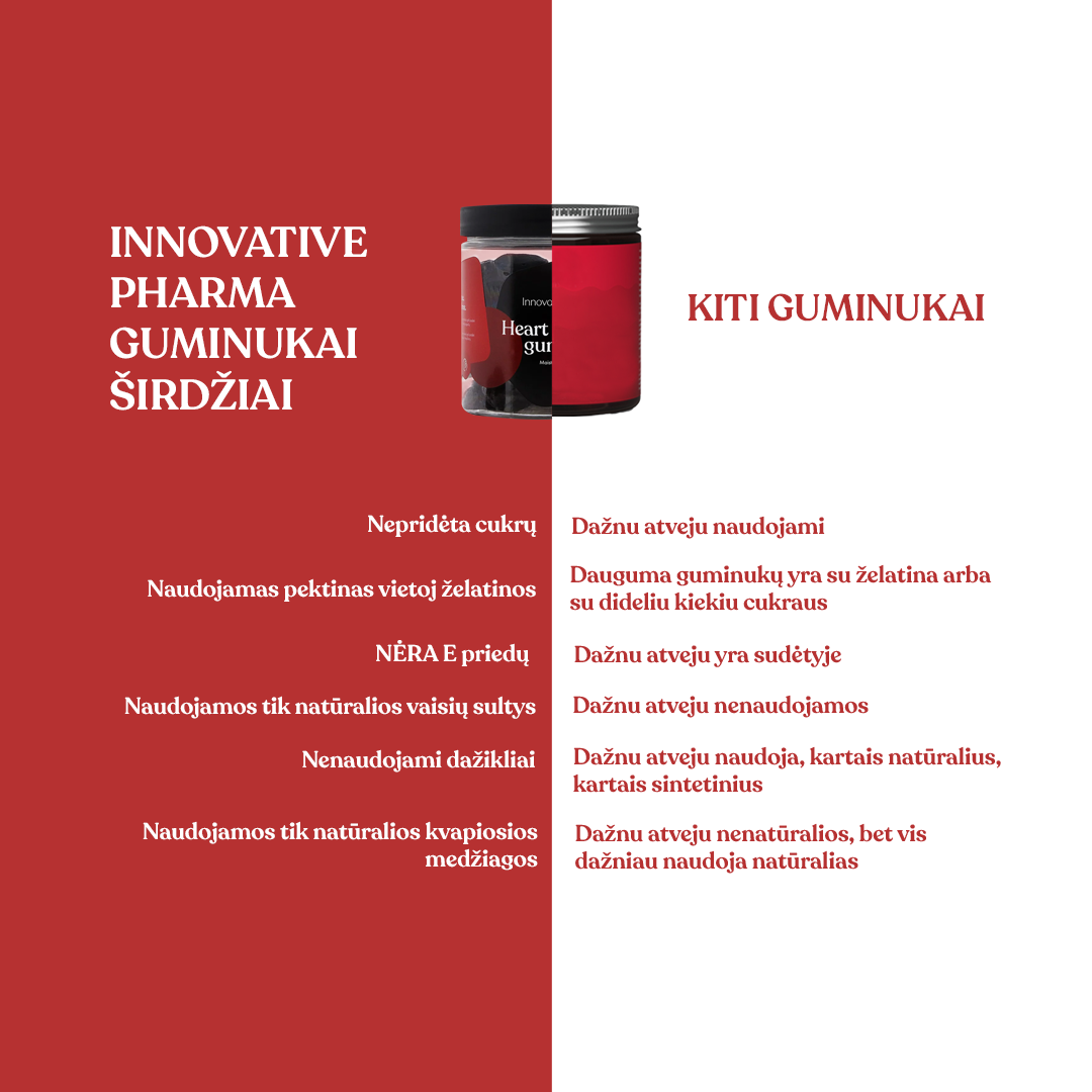 Guminukai širdžiai (60 guminukų)