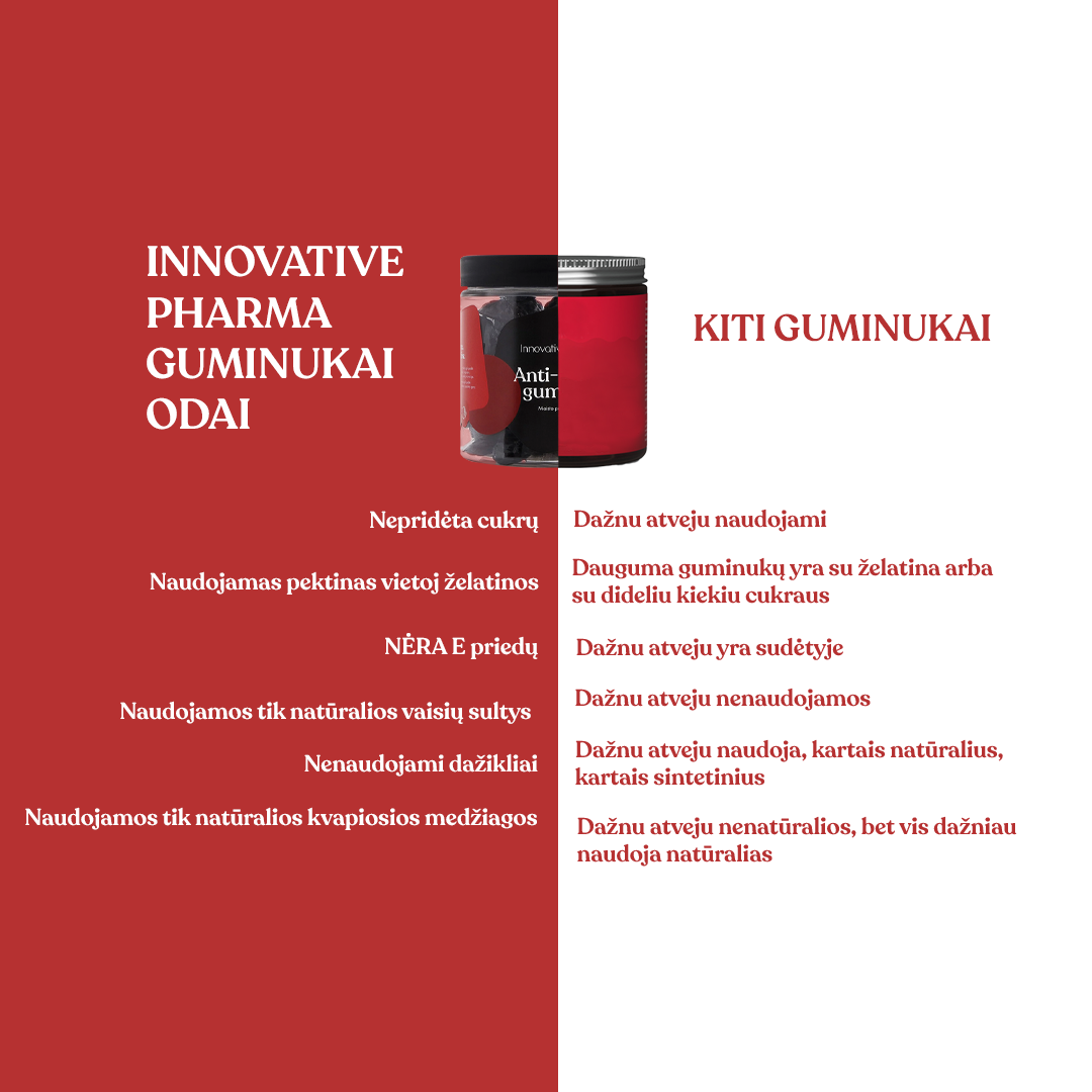 Guminukai odai (60 guminukų)
