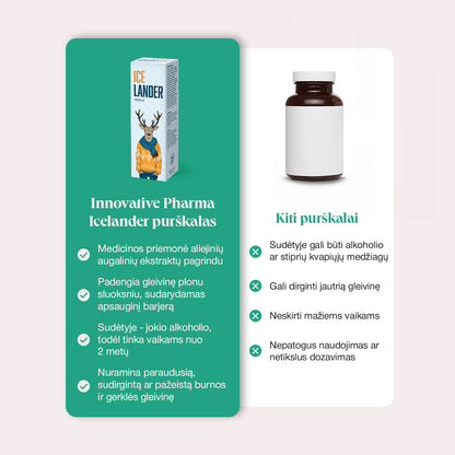 Icelander purškalas skaudančiai gerklei (20 ml)